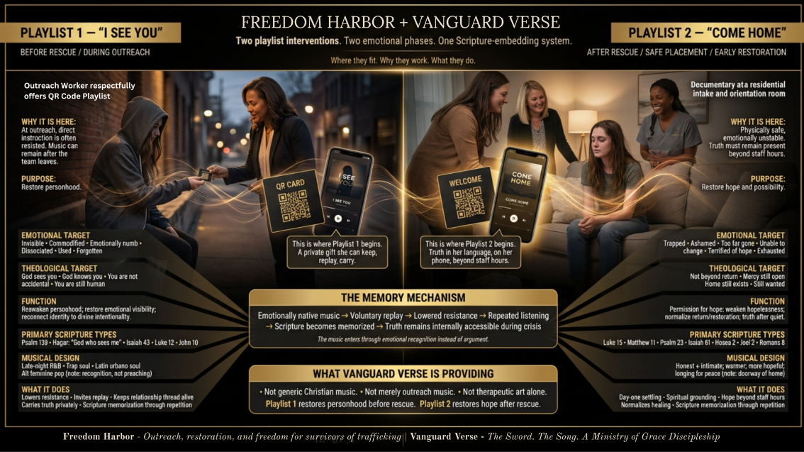 Freedom Harbor Playlist intervention